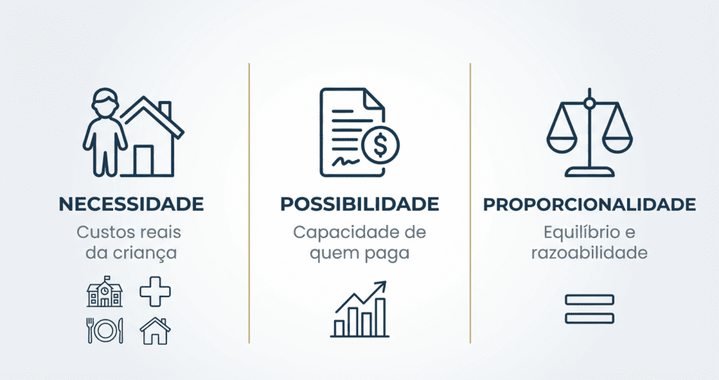 pensão alimentícia como calcular